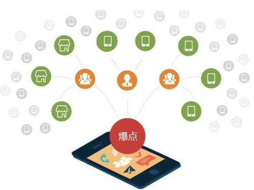 九原为什么越来越多的企业通过软文营销来引流